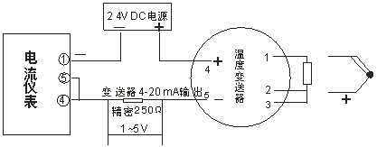 644系列現(xiàn)場安裝數(shù)顯溫度變送器